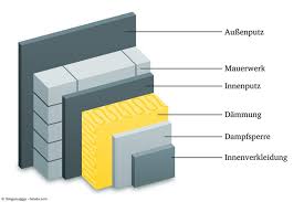 Blog Meister De Innenputz Mauerwerk Innenverkleidung