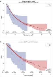 A breast lump or thickening that feels different from the surrounding tissue change in the size, shape or appearance of a breast changes to the skin over the breast, such as dimpling Second Primary Breast Cancer After Diagnosis Of Breast Cancer Among Male Patients An Examination Of Population Characteristics And Overall Survival Eclinicalmedicine