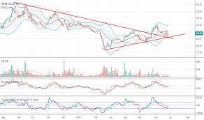 Uflex Stock Price And Chart Nse Uflex Tradingview India