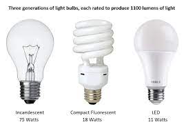 In the past, halogen lights were considered one of the more premium if you ever wondered how much led bulbs save or which type of light bulb is the most energy efficient, i hope this article will answer your question. Message To Warren The Light Bulb Revolution Teaches That Energy Efficiency Doesn T Mean Sacrifice