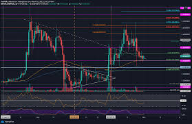Ripple's xrp sales went up to $150 million in q1 2021 compared to $76 million in q4 2020, an increase of 97%. Ripple Price Analysis After 22 Weekly Plunge Did Xrp Find Support At Critical Zone