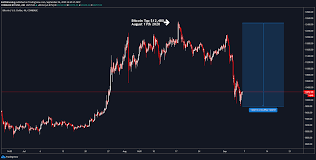 Down more then a high 8. Can Bitcoin Go Below 10k Again The Trondicator May Have The Answer