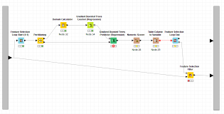 Gradient Boosted Trees Predictor Regression Knime Analytics Platform Knime Community Forum