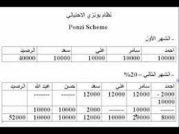 A ponzi scheme is a type of pyramid scheme in which. Ø´Ø±Ø­ Ù†Ø¸Ø§Ù… Ø¨ÙˆÙ†Ø²ÙŠ Ø§Ù„Ø¥Ø­ØªÙŠØ§Ù„ÙŠ Ponzi Scheme Youtube