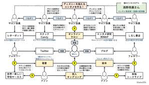 キングコング西野公論 350