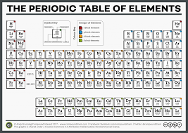 Ci Simple Periodic Table Of The Elements 2017 Periodic Table Name Origins Period