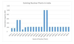 Nuclear energy brings with a unique combination of strengths and weaknesses. How Important Is Nuclear Power In India S Energy Transition Opinion By Sanjay Kumar Kar Et Energyworld