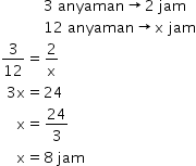 Di perkemahan mario mampu membuat 3 anyaman bambu dalam 2 jam dani membuat anyaman bambu dalam 3 jam. 2