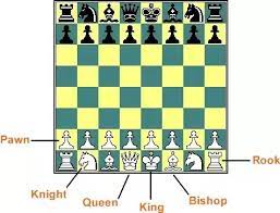 How to set up a chessboard chess com. How To Set Up A Chess Board Quora