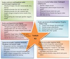 We did not find results for: Contoh Rppm Paud Model Webbing Kurikulum Belajar Sekolah Dasar