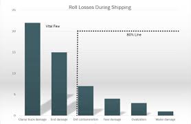 Using Pareto Charts For Quality Control