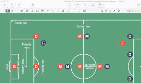 You may play 7 v 7 or 8 v 8 including a goalkeeper and it is often difficult to decide on a proper formation. Create Soccer Position Diagram Conceptdraw Helpdesk