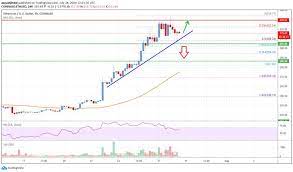 Ethereum Price Analysis Eth Following Strong Uptrend Above 300 Https Www Livebitcoinnews Com Ethereum Price Analys Analysis Relative Strength Index Bitcoin