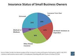 Small businesses that don't meet this definition aren't subject to the employer mandate and thus don't have to offer health insurance coverage. How Small Business Owners Get Health Insurance Kff