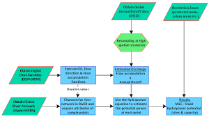 Energies Free Full Text A Geospatial Assessment Of Small