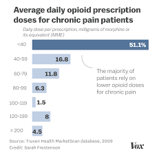 The Crackdown On Opioid Prescriptions Is Leaving Chronic