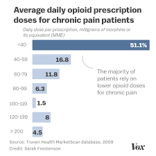 the crackdown on opioid prescriptions is leaving chronic