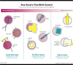 the iud the best form of birth control is the one no one is