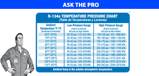 R134a Pressure Temperature Chart For Automotive