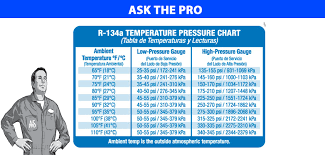 r134a pressure temperature chart for automotive