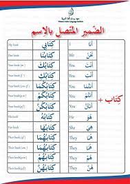Learning Arabic Msa Fabienne Belajar Bahasa Arab Bahasa