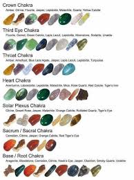 Chakras What Are They Chakra Stones Reiki Healer
