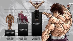 SON OF OGRE BAKI | Yuujiro Hanma | Anime Level | Power Scale - YouTube
