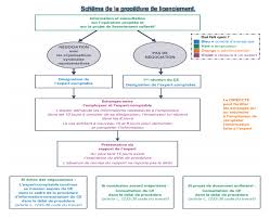 We did not find results for: Le Licenciement Economique Pagny Associes