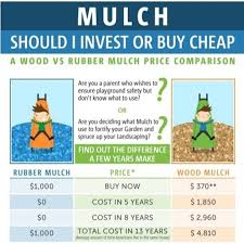Rubber Mulch Vs Wood Mulch Price Comparison Mulching Rubbermulch Landscape Landscaping Rubber Mulch Mulch What To Use