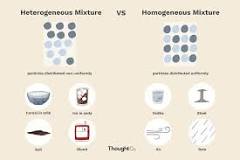 Image result