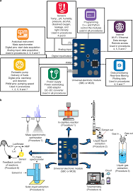 Their differential readings for each pair are: Facilitating Chemical And Biochemical Experiments With Electronic Microcontrollers And Single Board Computers Nature Protocols