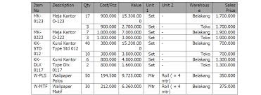 Soal ini jawabannya adalah a. Soal Praktik Kasus Accurate Accounting Software Pt Mandiri Furniture Pdf Download Gratis
