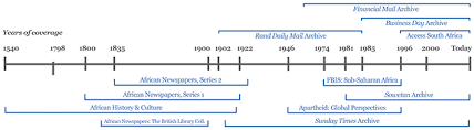 It is also estimated that the industry's annual turnover in 1998 was. South African News Archive Newsbank