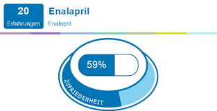 Enalapril Erfahrungen Mit Medikamenten Und Deren Nebenwirkungen Meamedica