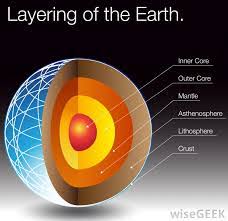 Creating with core is like having an entire game studio at your fingertips. What Is The Composition Of The Earth S Core Socratic