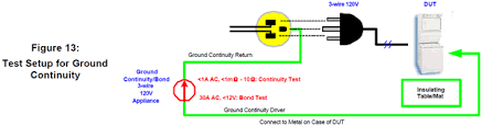 Be tested turn on power test each wire to bare ground wire tester lights up on hot wire(s) if circuit is 120v, then there is only one hot wire if circuit. Ground Continuity Polarization And Ground Bond Tests Chroma