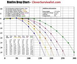 35 proper ballistic caliber chart