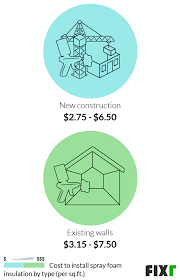 There is a huge price difference when it comes to insulating a new home and insulating a relatively older home in toronto. 2021 Cost To Install Spray Foam Insulation Spray Foam Cost