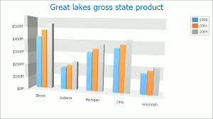 Side By Side Bar Chart Asp Net Controls And Mvc Extensions