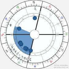 Neymar Birth Chart Horoscope Date Of Birth Astro