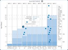 6 Agile Metrics To Boost Your Project Management Kanbanize