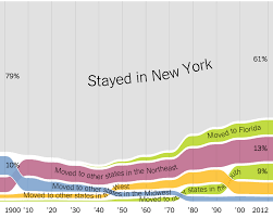 Where We Came From And Where We Went State By State The