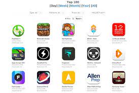With digitalization many opt to use ebooks and pdfs rather than traditional books and papers. Best Free Ipa Download Sites To Install Ios Apps For Iphone