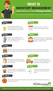 What Is Inventory Management Video Supply Management Inventory Management Business Process Management