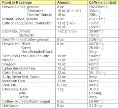 Is It Safe To Ingest Caffeine During Pregnancy Superkids