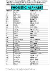 The international phonetic alphabet (revised to 2015). Phonetic Alphabet Activity Mfb Kidzone