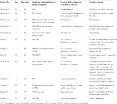 Causes of pleural effusions include: Frontiers Extramedullary Acute Myeloid Leukemia Leukemic Pleural Effusion Case Report And Review Of The Literature Oncology