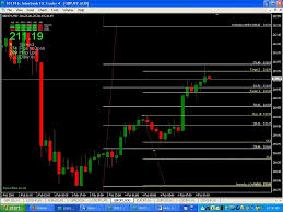 Indicator Free Trading Skunny Page 157 Forex Factory