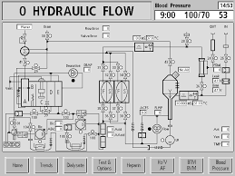Arteriovenous crrt modalities had several. Https Www Freseniusmedicalcare Com Fileadmin Data Us Pdf Healthcareprofessionals Renal Products Dialysis Ps Documentation 06 Equipment Troubleshooting 490139 Rev E Pdf