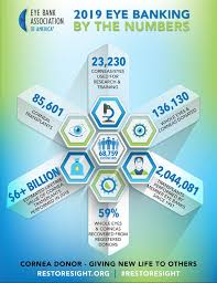 International journal of eye banking © 2020 eye bank association of america. Facebook